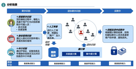 數(shù)禾科技攜手阿里云數(shù)據(jù)中臺(tái)，反欺詐監(jiān)測準(zhǔn)確率突破80%，為金融中介服務(wù)筑牢安全防線